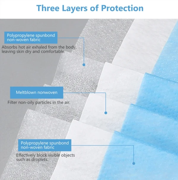 H0184edd7cbec4e2bb76c48097611096ek.webp Mouth Masks 3-layer Anti-Dust Disposable Mascarillas Non Woven Meltblown Cloth Masks Elastic Ear Loop Face Mask