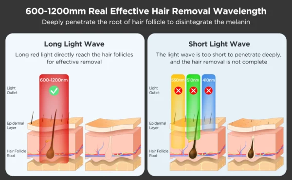 S0e87edf64f154da5af12129403c491acj.webp INNZA Hair Removal with Ice Cooling Care Function for Women Permanent,999,999 Flashes Painless IPL Hair Remover Device