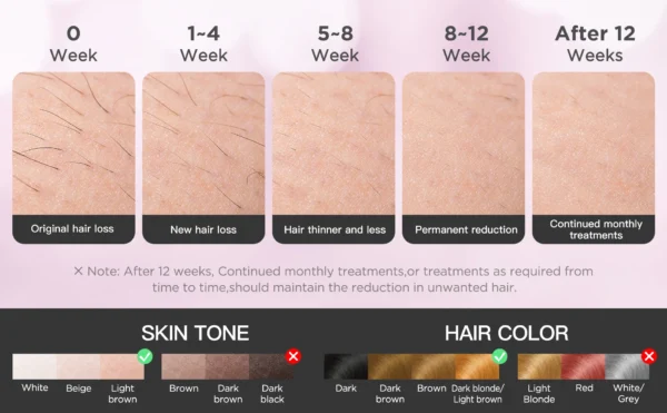 S246d8a3b75314fa4b69ccc5e5ecf8e41S.webp INNZA Hair Removal with Ice Cooling Care Function for Women Permanent,999,999 Flashes Painless IPL Hair Remover Device