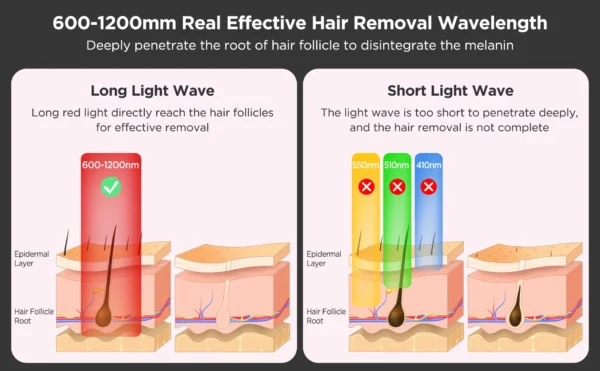 Sa18e7a99d64c49c2b9281131560ace6bq.webp INNZA Hair Removal with Ice Cooling Care Function for Women Permanent,999,999 Flashes Painless IPL Hair Remover Device