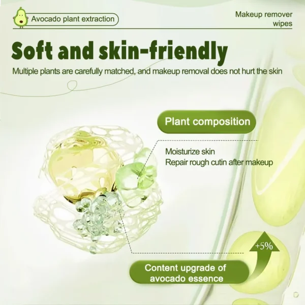 Sf70025df57e141e6b0806367b05e33eaB.webp 80 PCS Avocado Scented Makeup Removing Wipes - Deep Cleansing, Travel-Friendly, Single-Use